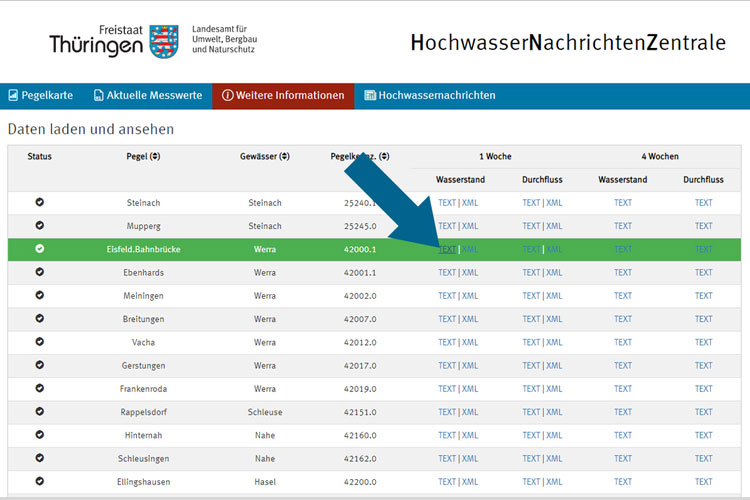 Datendownload Internetauftritt der Hochwassernachrichtenzentrale