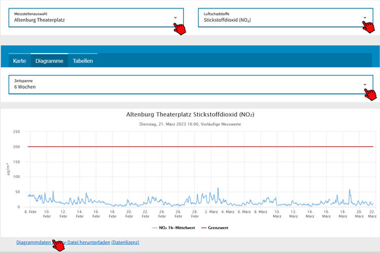 Datendownload Internetauftritt Luftmessdaten