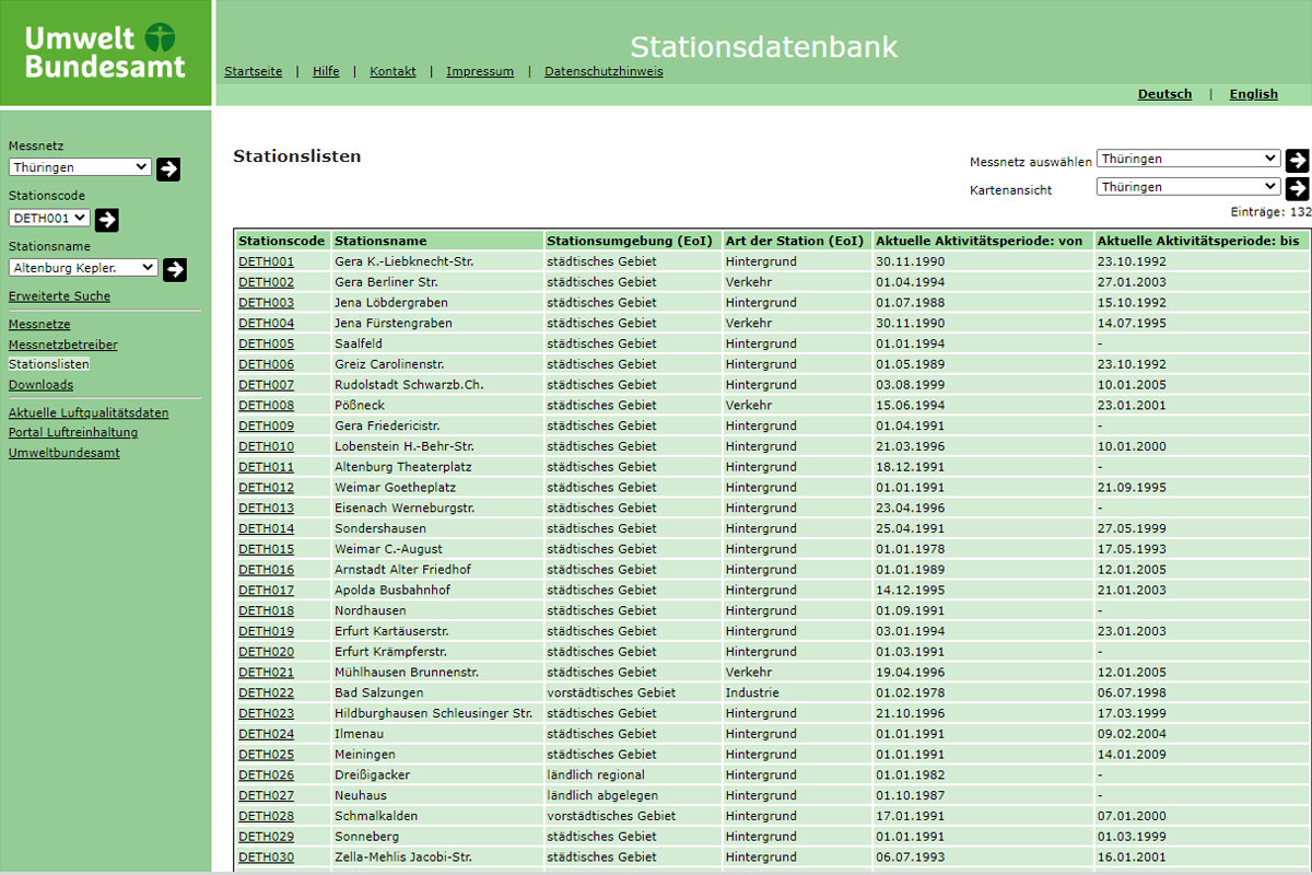 Stationsdatenbank des Umweltbundesamts