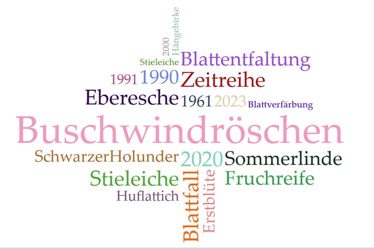 Zu den Karten der Phänologie im Kartendienst des TLUBN.